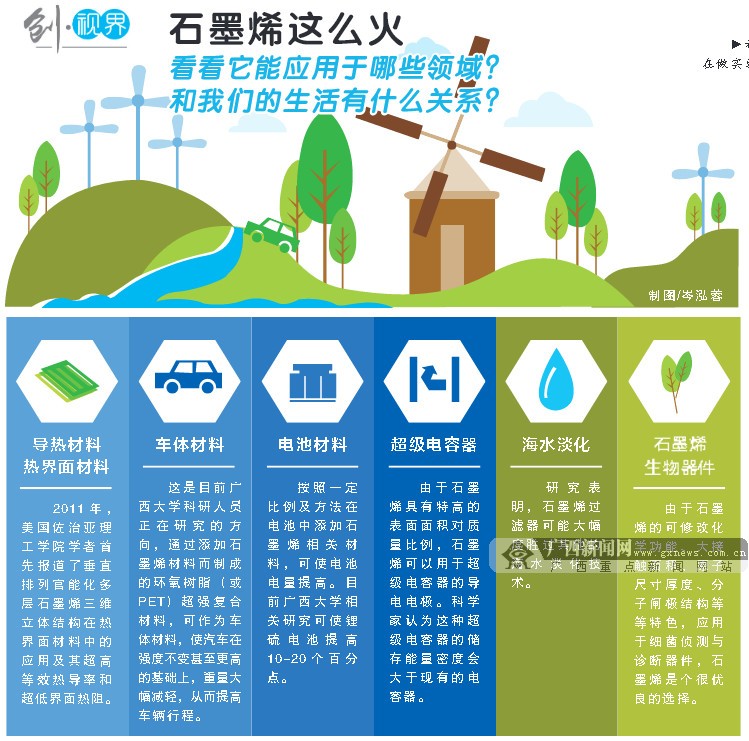 广西石墨烯发力突围！一位学者的“烯谷”梦