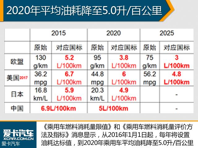 丰田在华加码混合动力 年内国产电池组