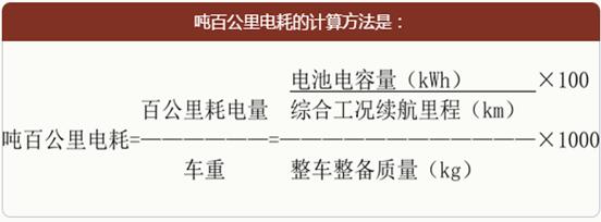 网传新能源车补贴新政引争议 亟待反思