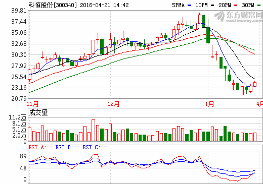 科恒股份揽入浩能科技 加码锂离子电池产业链