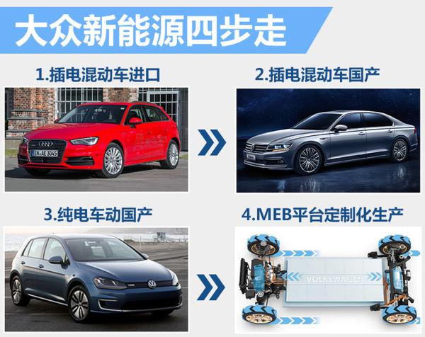 大众在华新能源战略公布 将分“四步”走