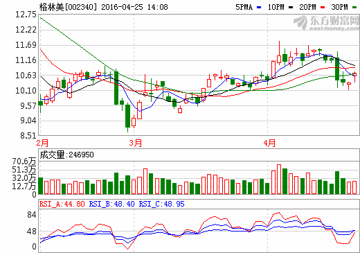 格林美新能源电池材料发力 借力资本市场多元拓展