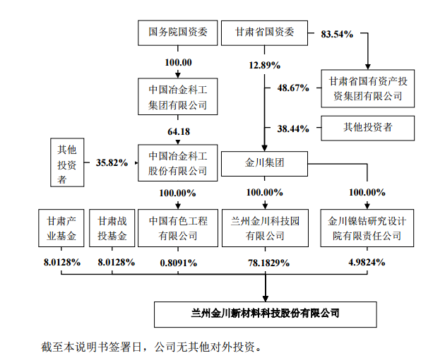 金川科技挂牌新三板  主营：钴金属和二次电池及电池材料