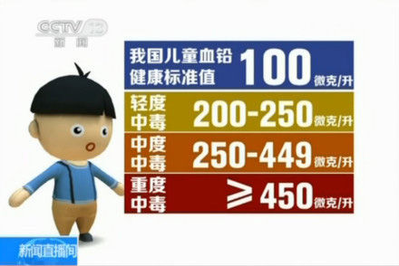 儿童血铅健康标准值