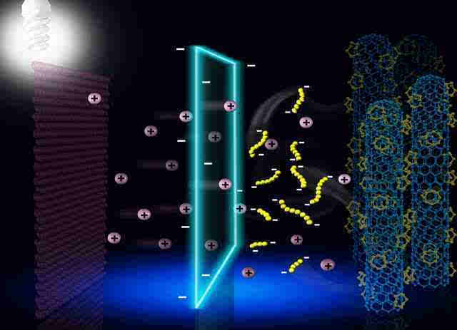 我科学家研制出世界比能量最高的锂硫电池