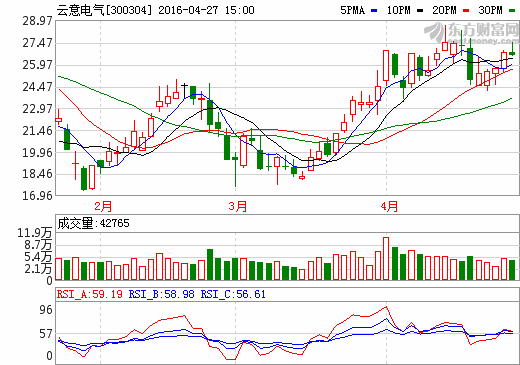 云意电气收购上海力信51%股权 巩固新能源汽车零部件业务