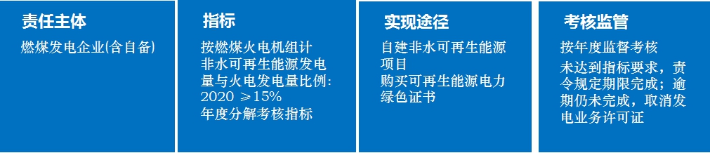 关于“十三五”可再生能源发电政策方向的权威分析