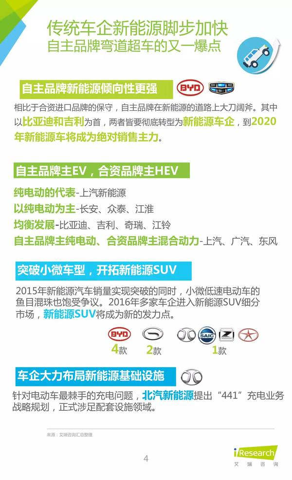2016年中国新能源汽车大数据营销报告