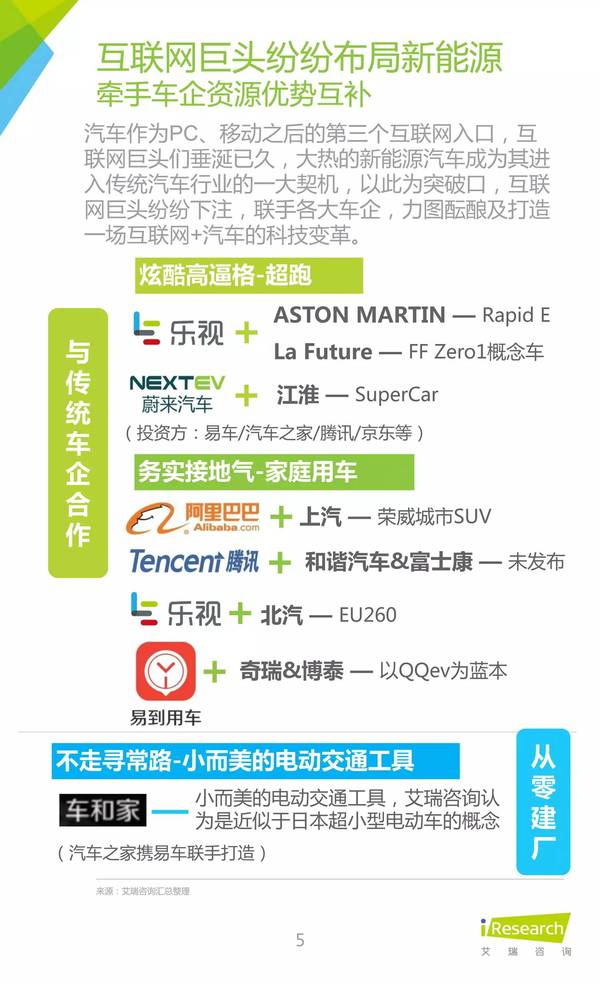 2016年中国新能源汽车大数据营销报告