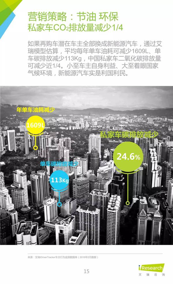 2016年中国新能源汽车大数据营销报告