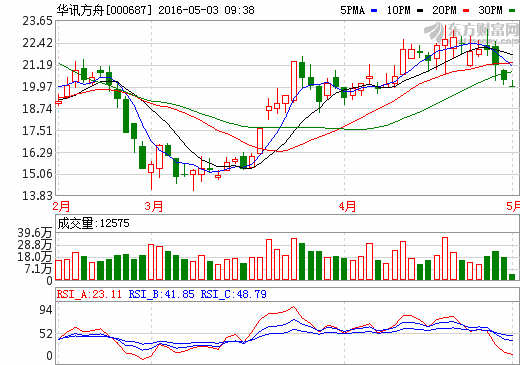 深圳华讯方舟生产世界首块石墨烯太赫兹芯片