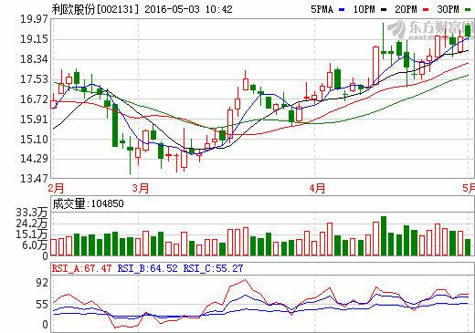 利欧股份