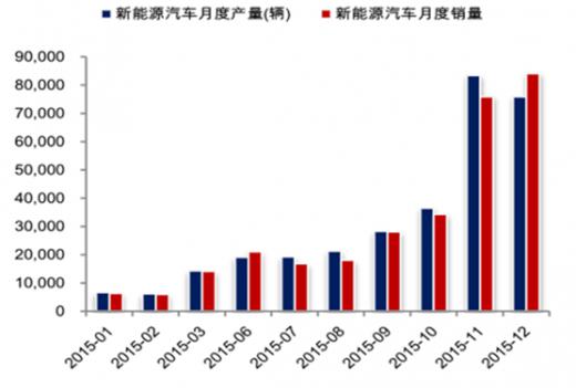 汪涛：新能源车市场真的“断崖式下滑”了吗？