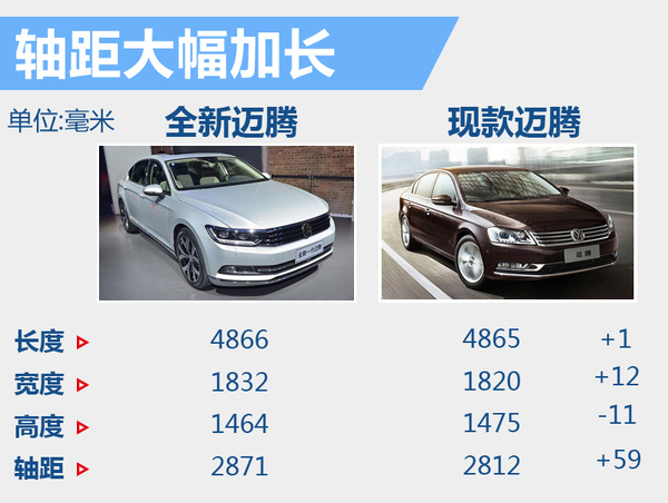 一汽大众推进新能源战略 将投产电动Golf