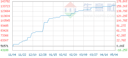 5月4日碳酸锂市场行情走势分析及后市预测