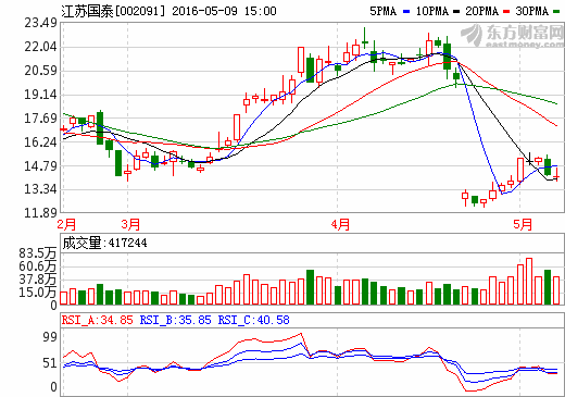江苏国泰获集团53亿注资！换电模式再“受宠”？