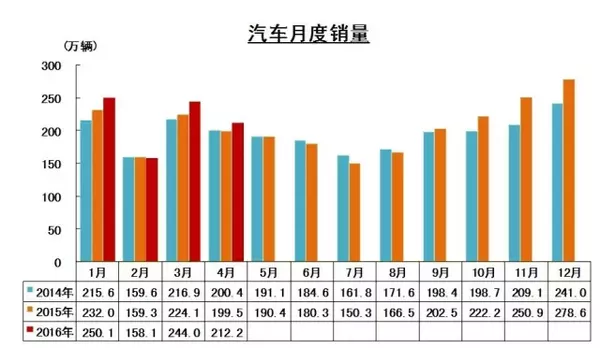 中汽协：不可把新能源销量数字增长当成唯一目的