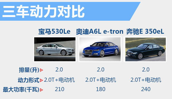 奥迪A6L“电动”版国内曝光 将11月上市