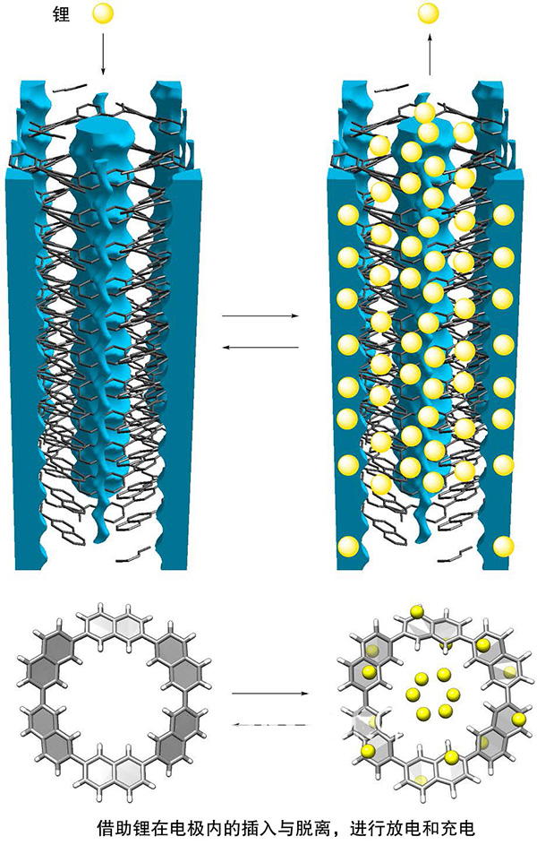 日本开发出全固态锂电池新型负极材料：穿孔石墨烯分子