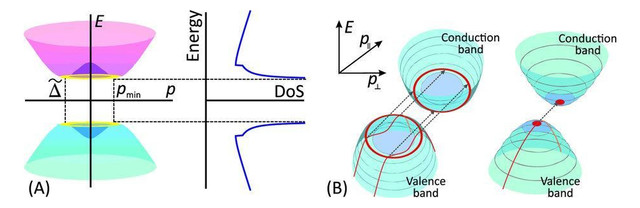 全新石墨烯晶体管诞生：可造100GHz CPU