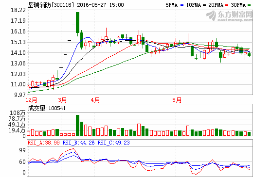 陕西坚瑞消防股份有限公司
