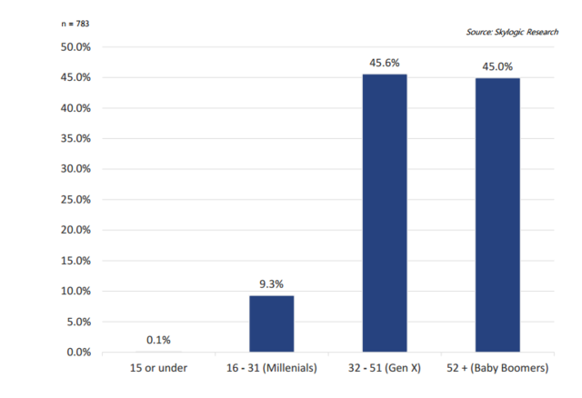 美国无人机销量翻三倍 中国大疆占据半壁江山