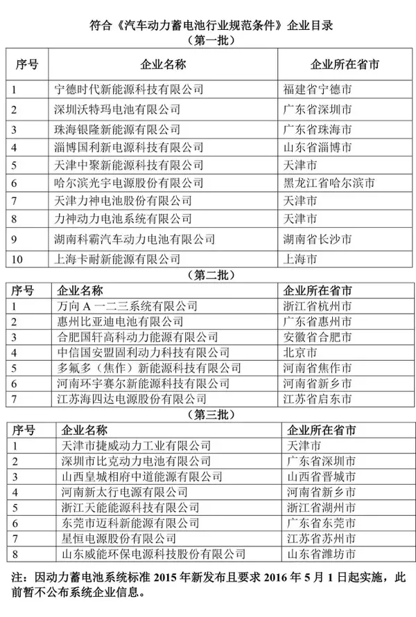 弥补顶层设计之缺憾 国家严控动力电池背后