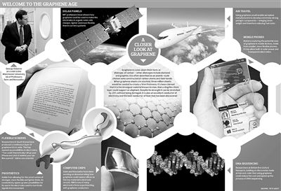 美国对石墨烯研发虽然非常重视，但相比欧盟，似乎在战略上并没有把其提到高度；更不像中国，对石墨烯的研究项目也无优先级的待遇。