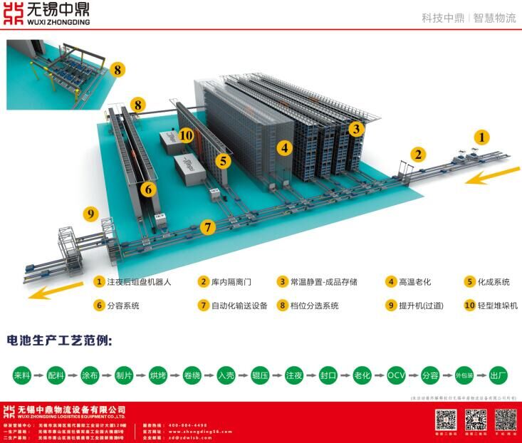 借道资本市场 无锡中鼎探索特色资本运作道路