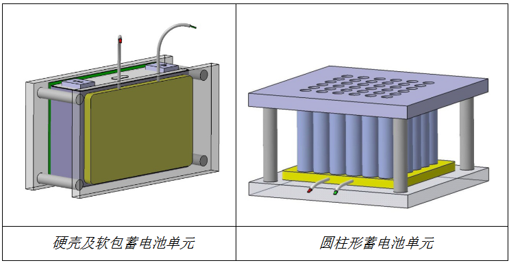 图1 加热示意图