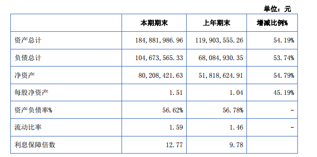 润达光伏：2015年营收3.65亿元 净利润增长67%
