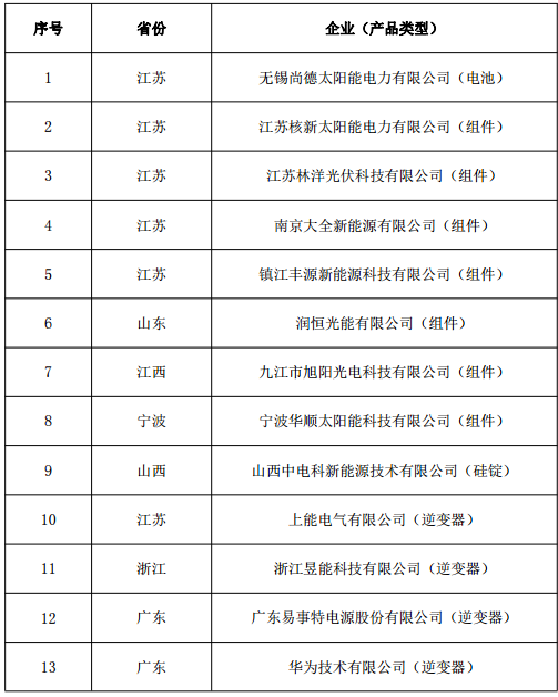 符合《光伏制造行业规范条件》企业名单（第五批）