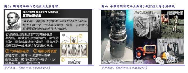 燃料电池汽车产业链深度研究： 政策为帆 “氢”心起航（上）