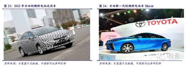 燃料电池汽车产业链深度研究： 政策为帆 “氢”心起航（上）