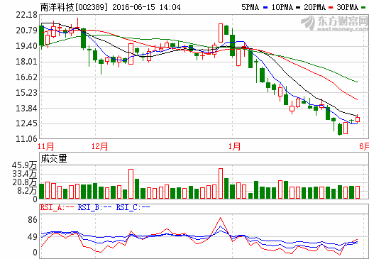 南洋科技投奔航天科技集团 拟收购彩虹无人机神舟飞行器