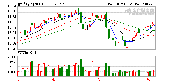 时代万恒拟定增募资8亿 投建高能锂电池项目
