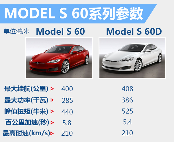 特斯拉MODEL S官降 入门车下调2.75万元