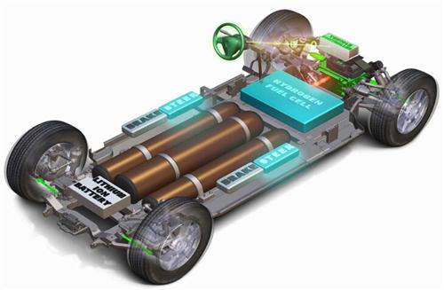 锂电池成本大幅下降 如何把握燃料电池投资机会？