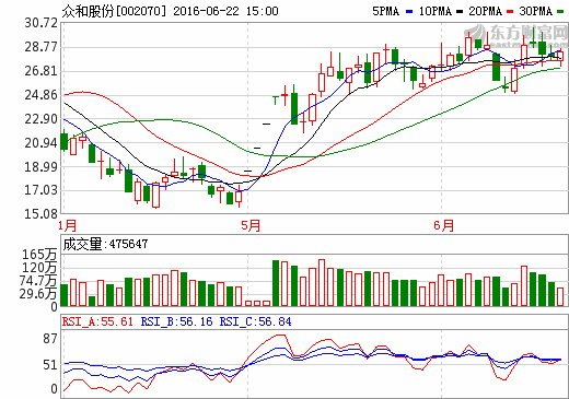 39亿主力资金近三日撤出锂电池概念股