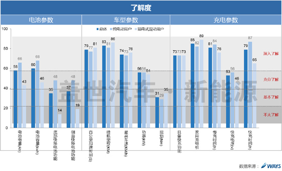 威尔森研究：新能源车用户满意度和参数认知需求如何？