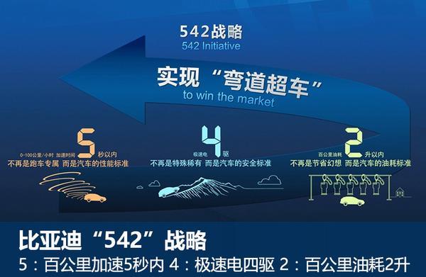 比亚迪公布超级电池工厂：满足60万混动车