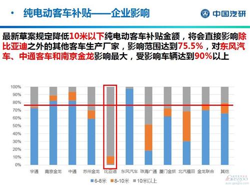 积分交易成补贴新思路 新能源产业将重新洗牌