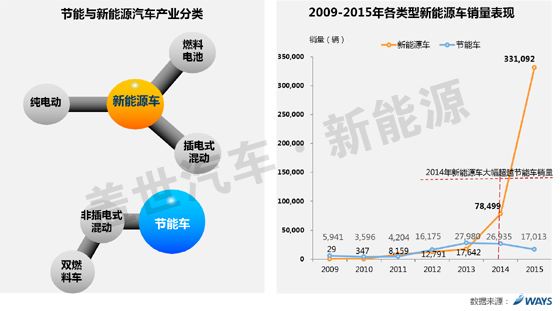 威尔森研究：自主车企如何抉择三类新能源汽车？