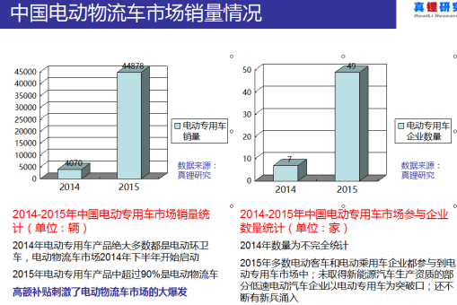 墨柯：电动物流车海外市场不乐观 国内市场空间也不大
