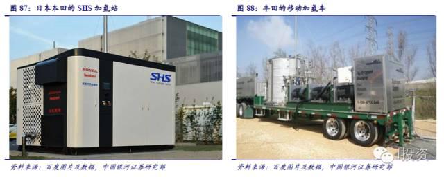 燃料电池汽车产业链深度研究： 政策为帆 “氢”心起航（四）