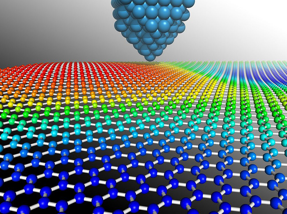 专家预测石墨烯2018年将迎来产业爆发点