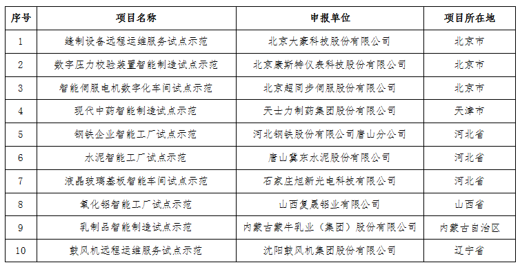 工业和信息化部关于公布2016年智能制造试点示范项目名单的通告