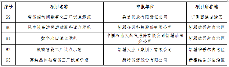 工业和信息化部关于公布2016年智能制造试点示范项目名单的通告