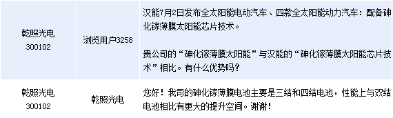 乾照光电：砷化镓薄膜电池性能提升空间较大