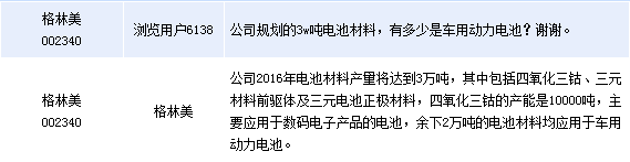 格林美：电池材料2万吨产能用于车动力电池